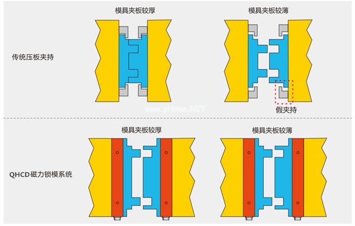 磁力鎖模概念圖。千豪磁電